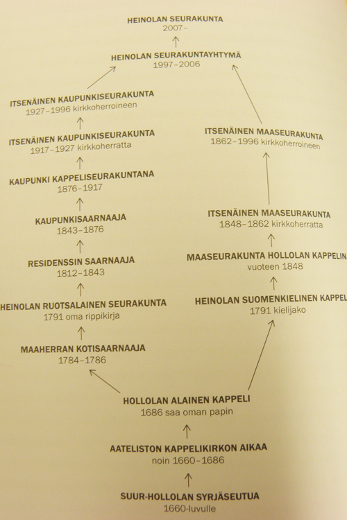 Heinolan seurakunnan hallintohistoria on yksi Suomen monimutkaisimmista.